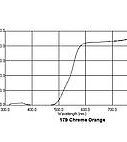 179 Chrome Orange