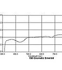 190 Cosmetic Emerald