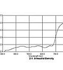 211 .9 NEUTRAL DENSITY