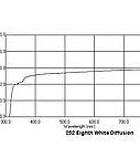 252 Eighth White Diffusion