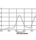 378 Yellow Green