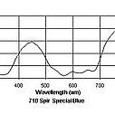 710 Spir Special Blue