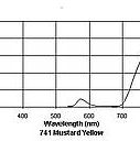 741 Mustard Yellow